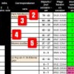 Ligne des Cévennes : Qu’offre chaque gare ? [ classement exclusif ]